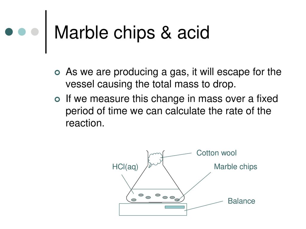 Marble chips formula