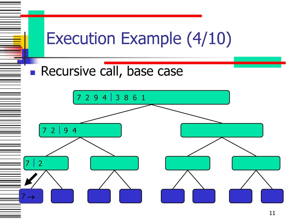 Execution Example (4/10) Recursive call, base case