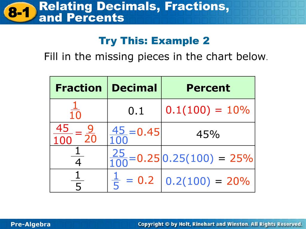 Fraction перевод. Fractions в английском. Decimal fraction. How to read fractions in English. Fractions in English правило.