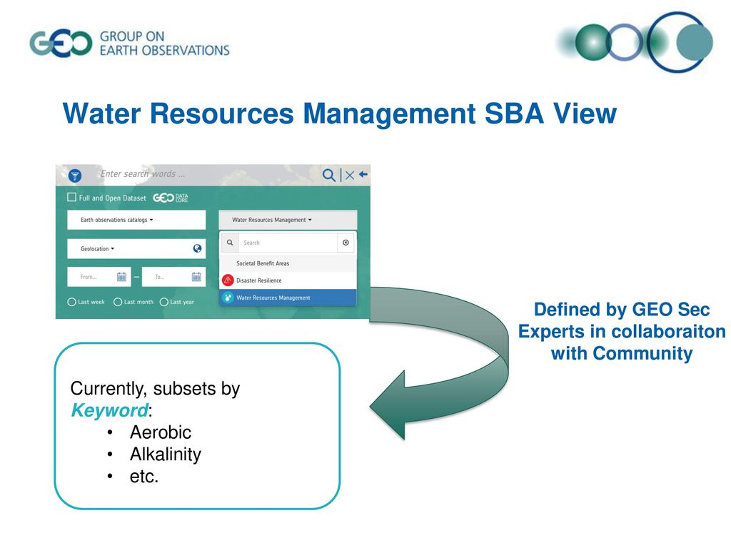 Water Resources Management SBA View
