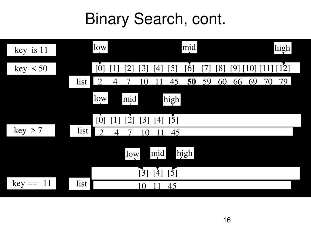Lecture 3 Lists Linear and Binary Search C Structs .jar files - ppt ...
