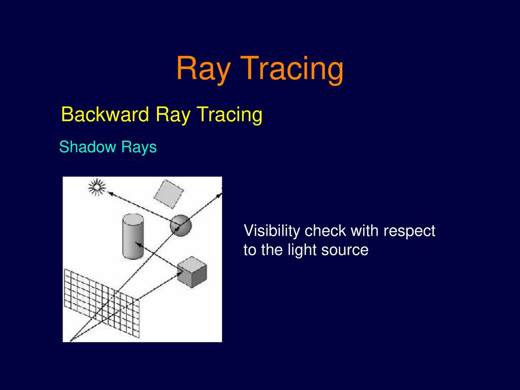 Backward Ray Tracing