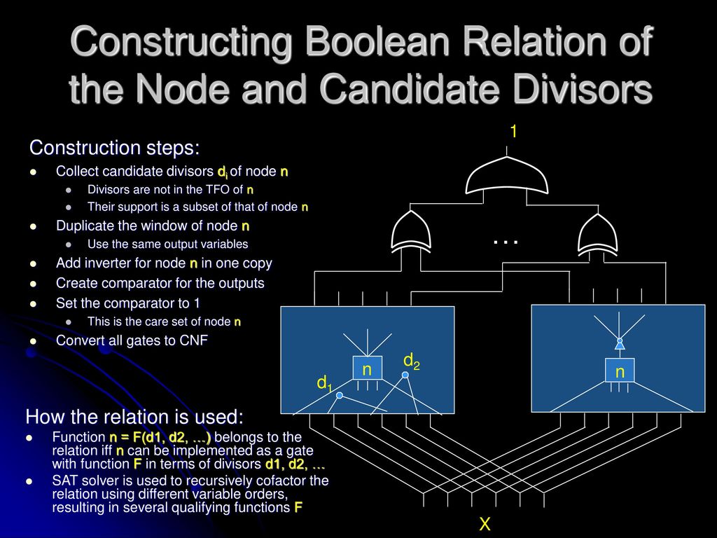 Constructing Boolean Relation of the Node and Candidate Divisors