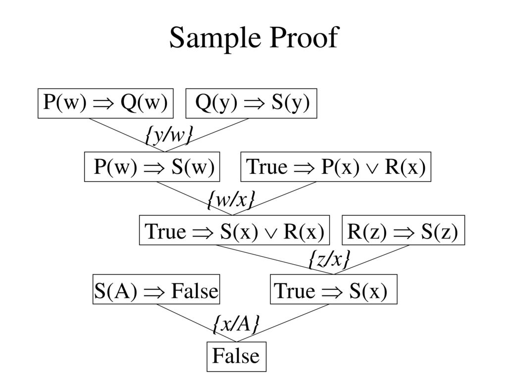 For Monday Read Prolog Handout 4 Homework Ppt Download
