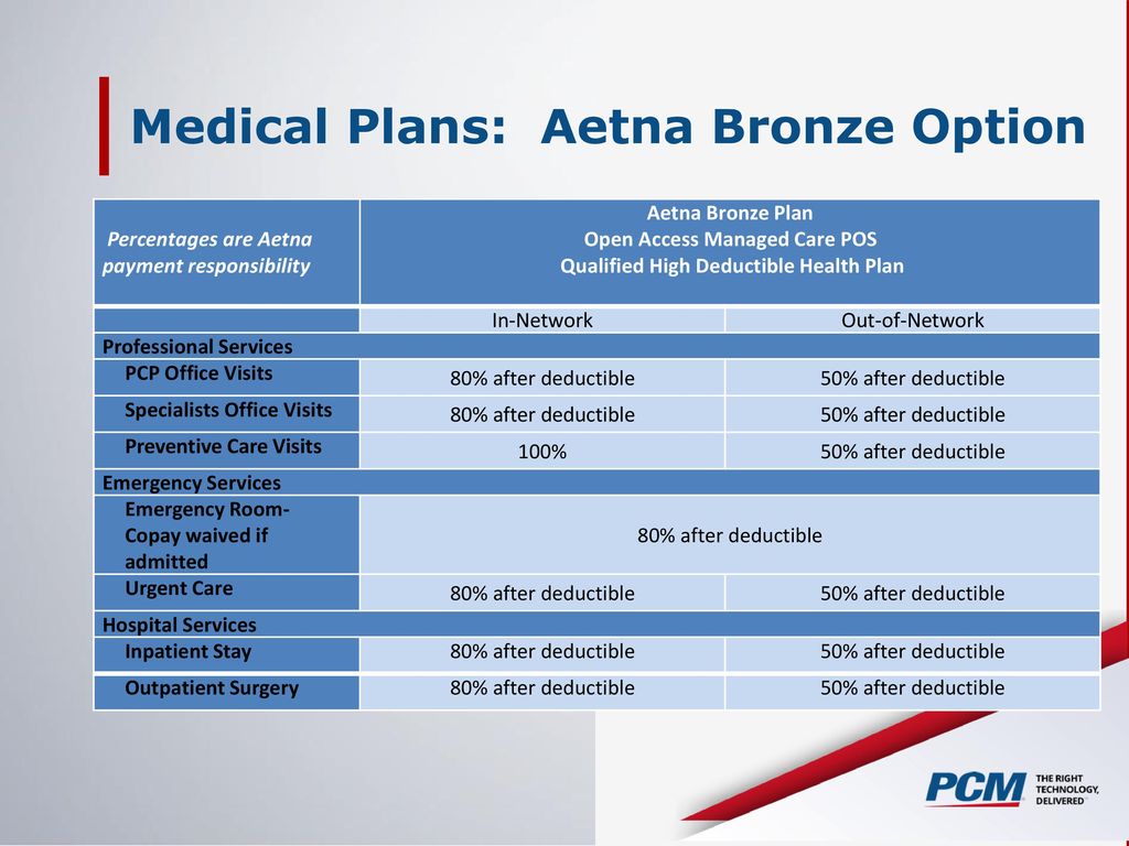 For Coverage Effective December 1 Ppt Download
