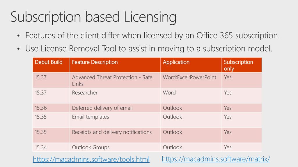 Office 365 License Removal Tool Office 365 License Removal Tool