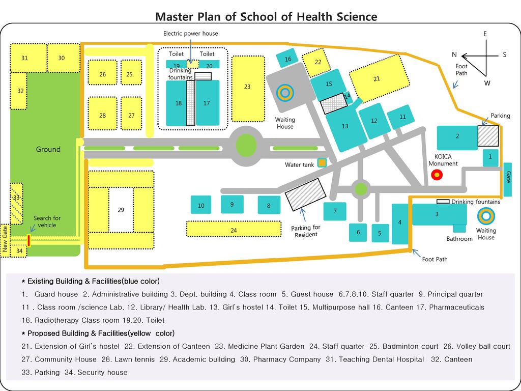 Master Plan of School of Health Science