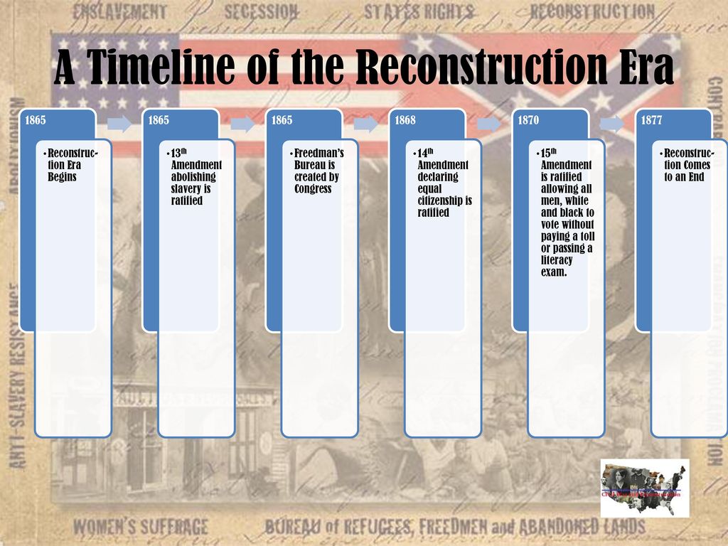 reconstruction era timeline events