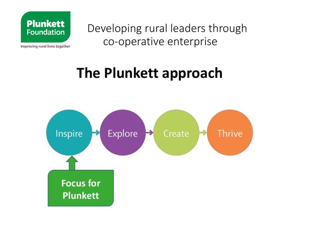 Developing rural leaders through co-operative enterprise
