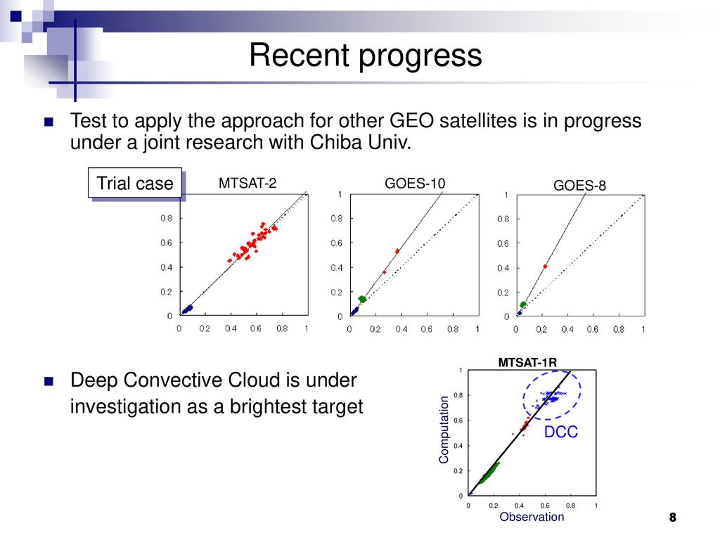 Recent progress Test to apply the approach for other GEO satellites is in progress under a joint research with Chiba Univ.