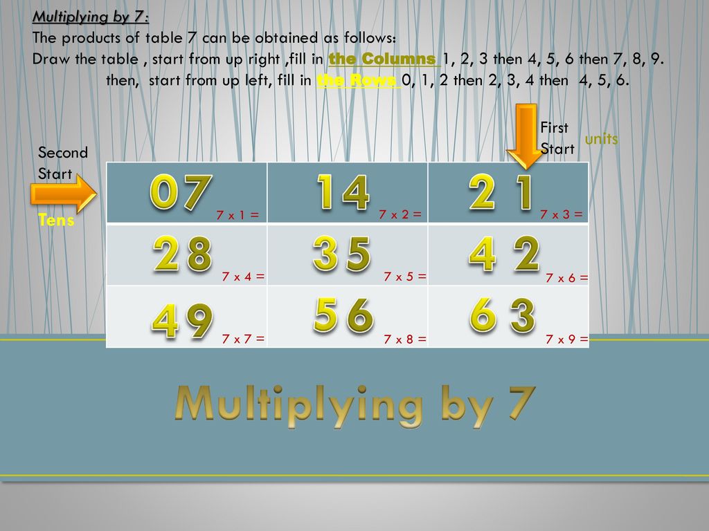 multiplication-tips-tips-to-facilitate-studying-math-s-ppt-download