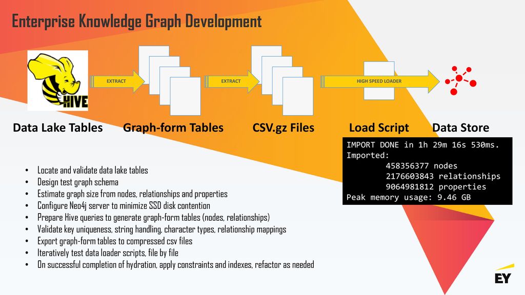 Graphic form. Enterprise data. Knowledge graph Embedding Learning.