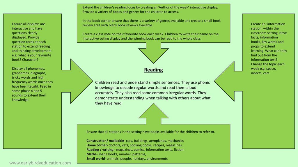 Reading Prompts This Is A Useful Prompt To Ensure That Reading Is reading-prompts-this-is-a-useful-prompt-to-ensure-that-reading-is
