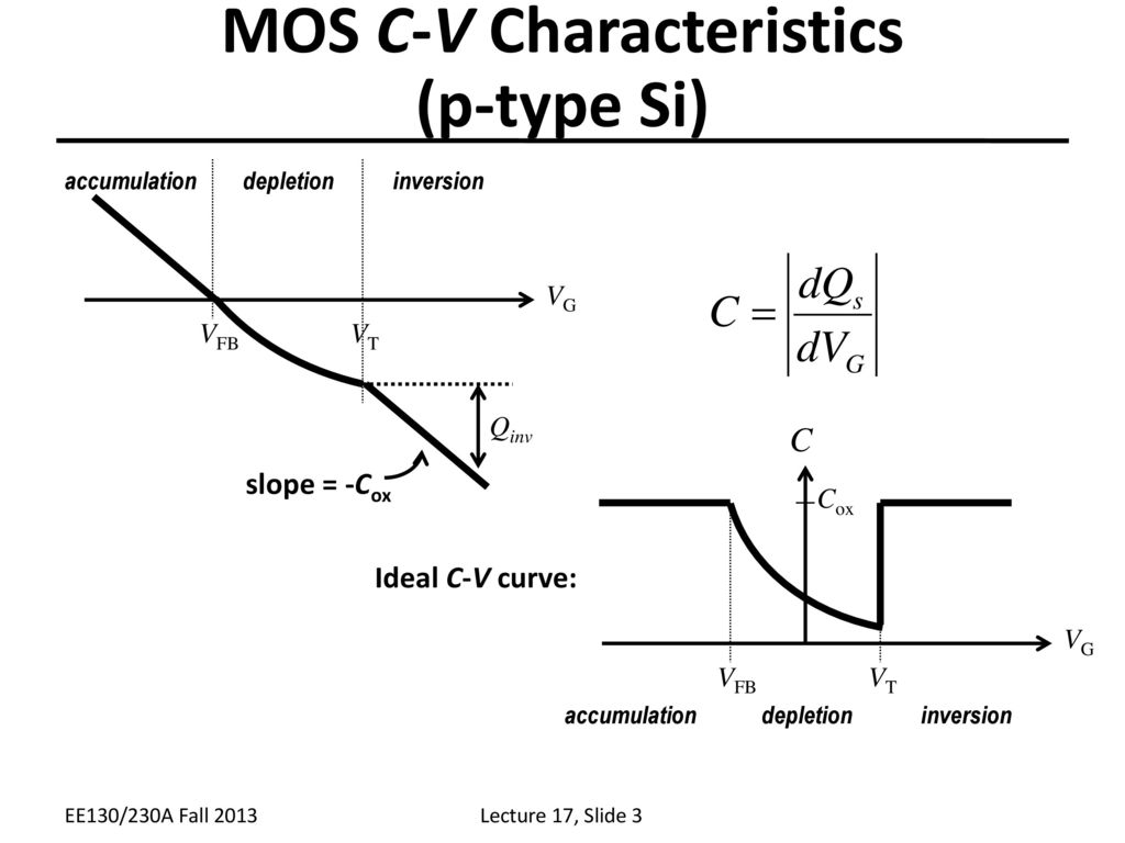 Lecture 17 Outline The Mos Capacitor Cont D Small Signal Capacitance Ppt Download