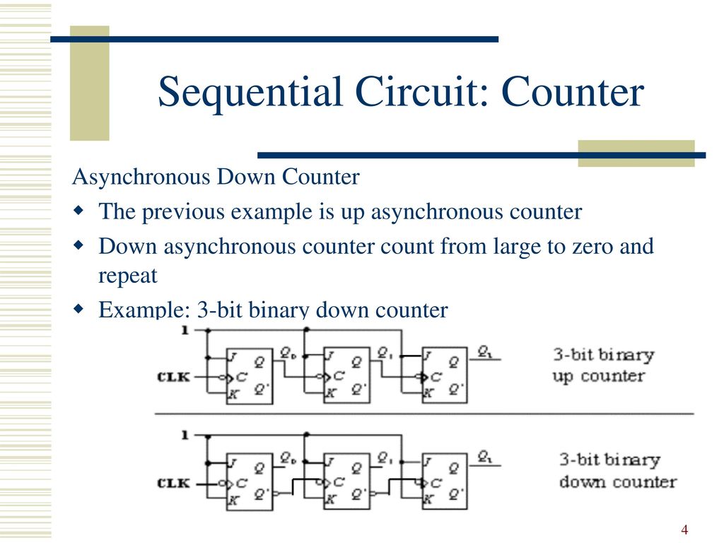 Sequential Circuit: Counter - ppt download