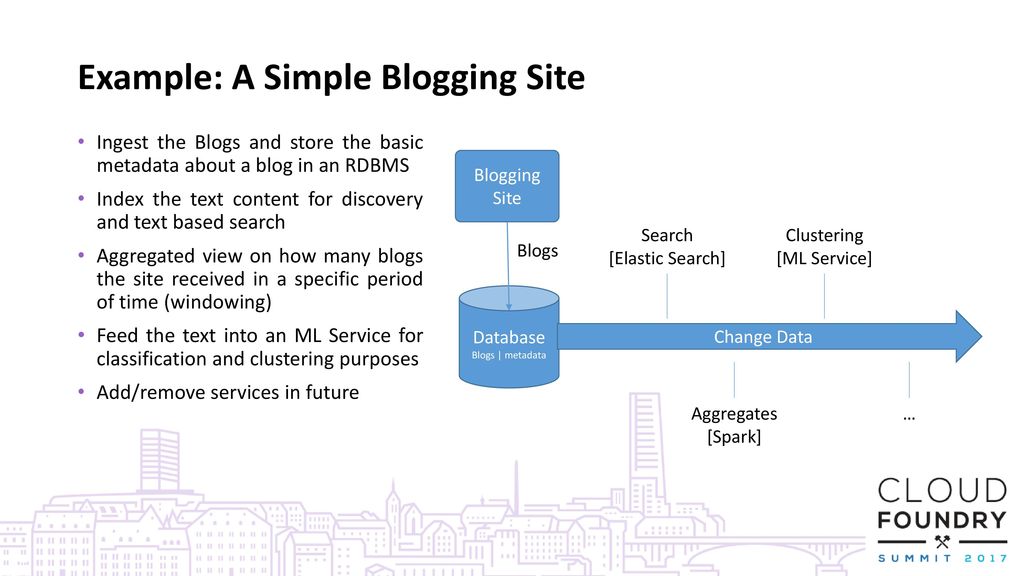 Distributed Service Bundles - ppt download