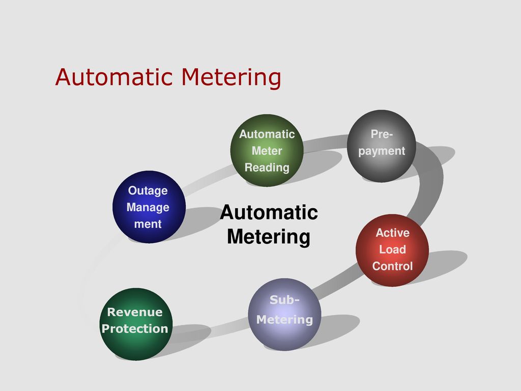 Automatic Meter reading System. Active load