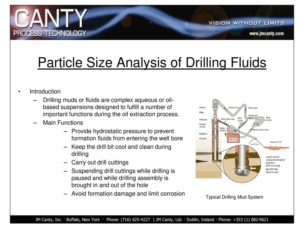 Particle Size Analysis of Drilling Fluids