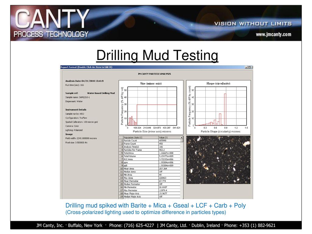 Drilling Mud Testing Drilling mud spiked with Barite + Mica + Gseal + LCF + Carb + Poly.