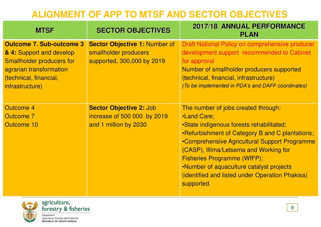 SELECT COMMITTEE ON LAND AND MINERAL RESOURCES 6 JUNE ppt download