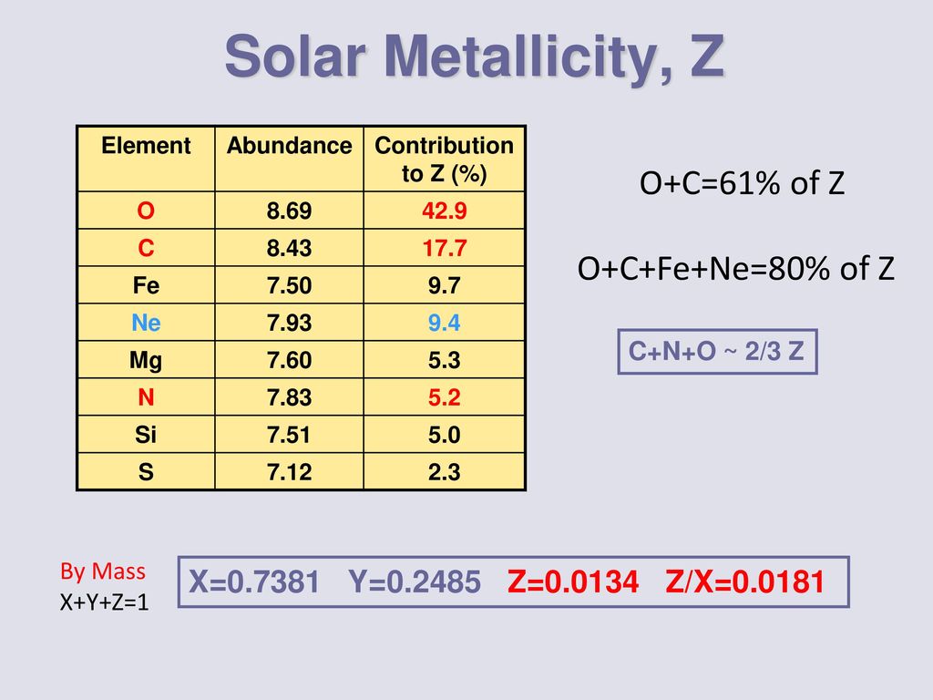 The Solar Chemical Composition Nicolas Grevesse Ppt Download