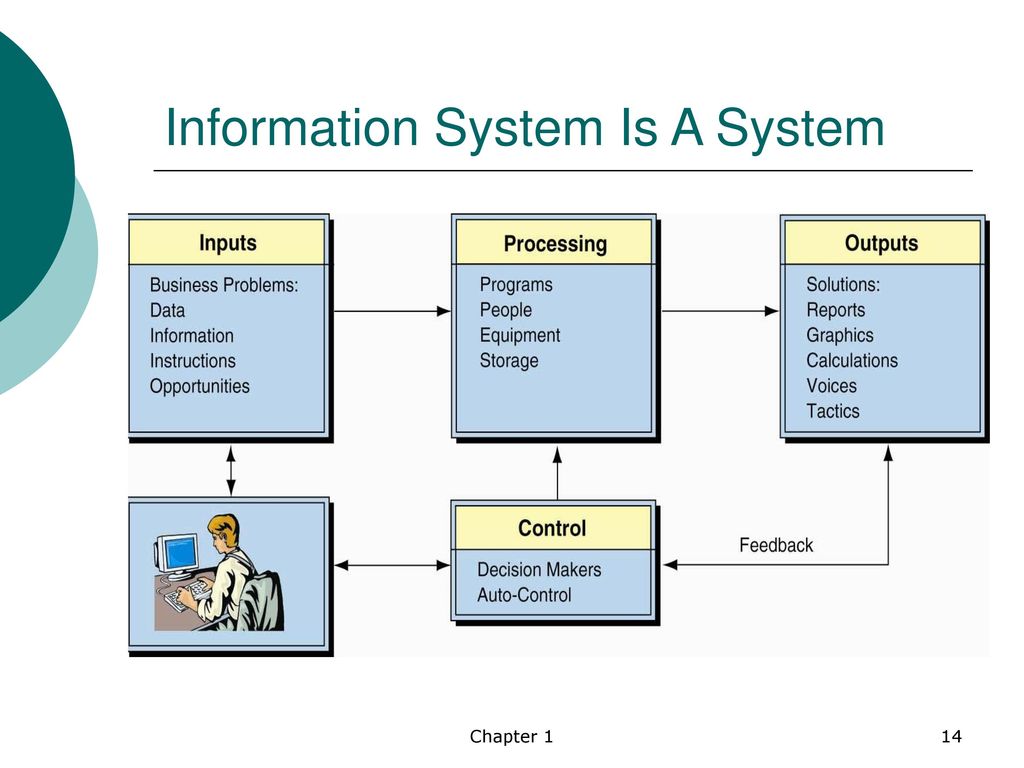 Computer process information. Information System is. Системная информация. Information processes. What are information processes?.