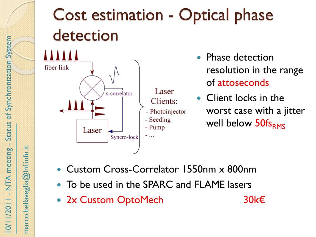 Cost estimation - Optical phase detection