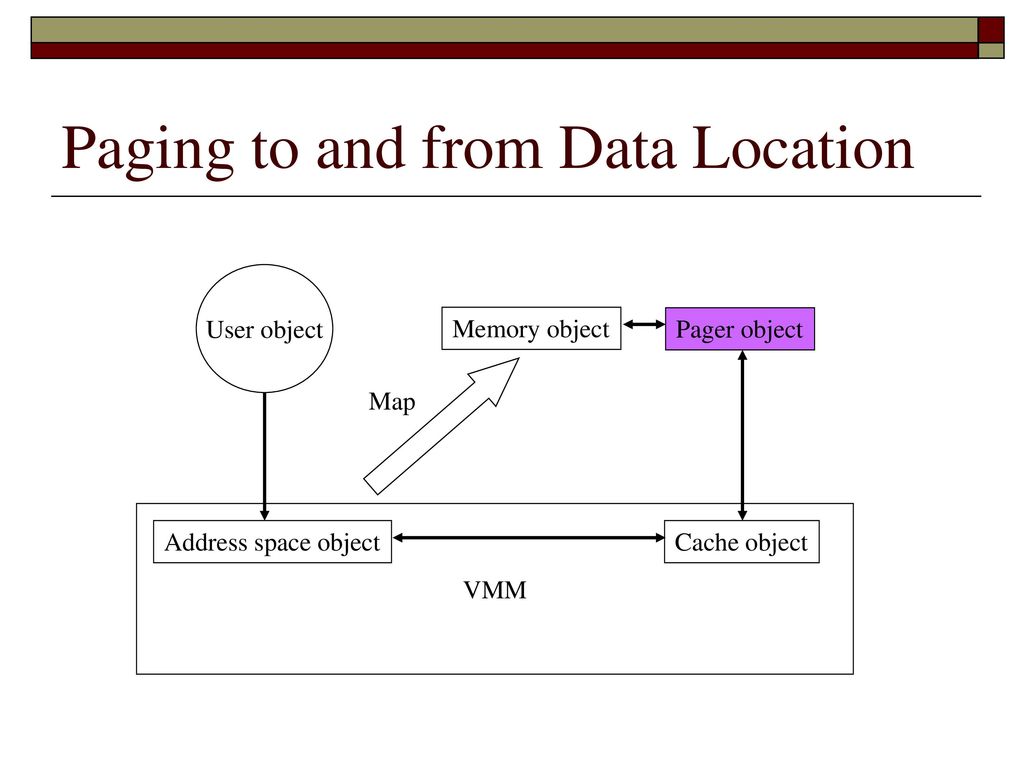 OS Organization Continued - ppt download