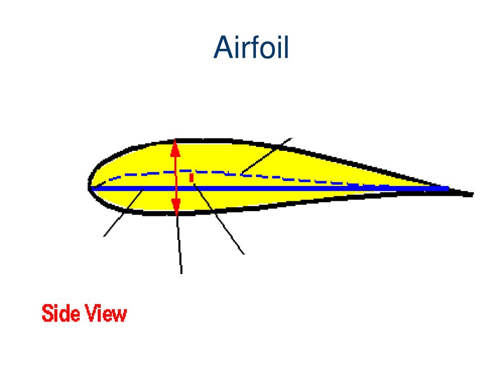 Airfoils, Lift and Bernoulli's Principle - ppt download