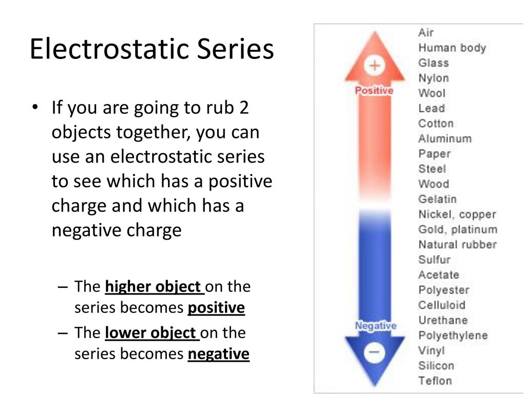 Subtopic