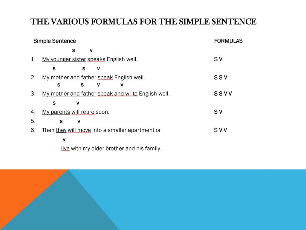 Sentences 277: Compound-Complex Sentences 27: Compound Sentences