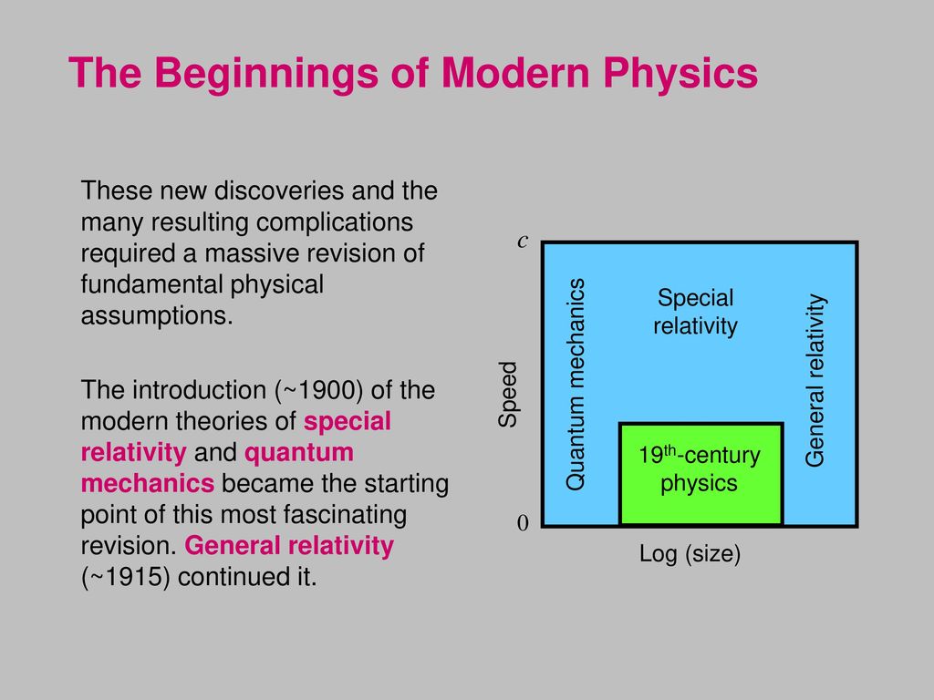 The Beginnings of Modern Physics