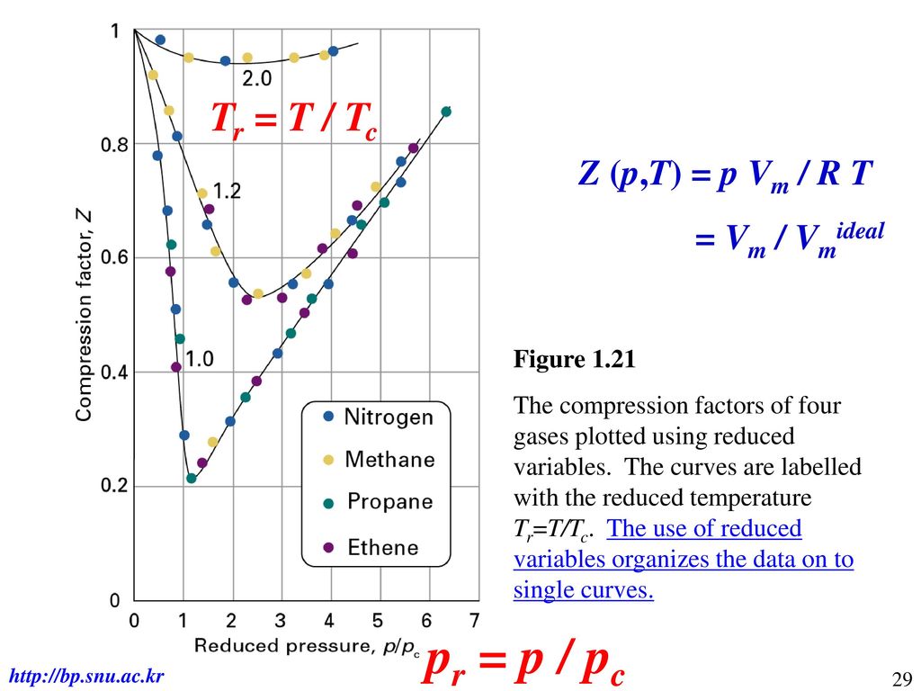 Chapter 1 Properties Of Gases Ppt Download