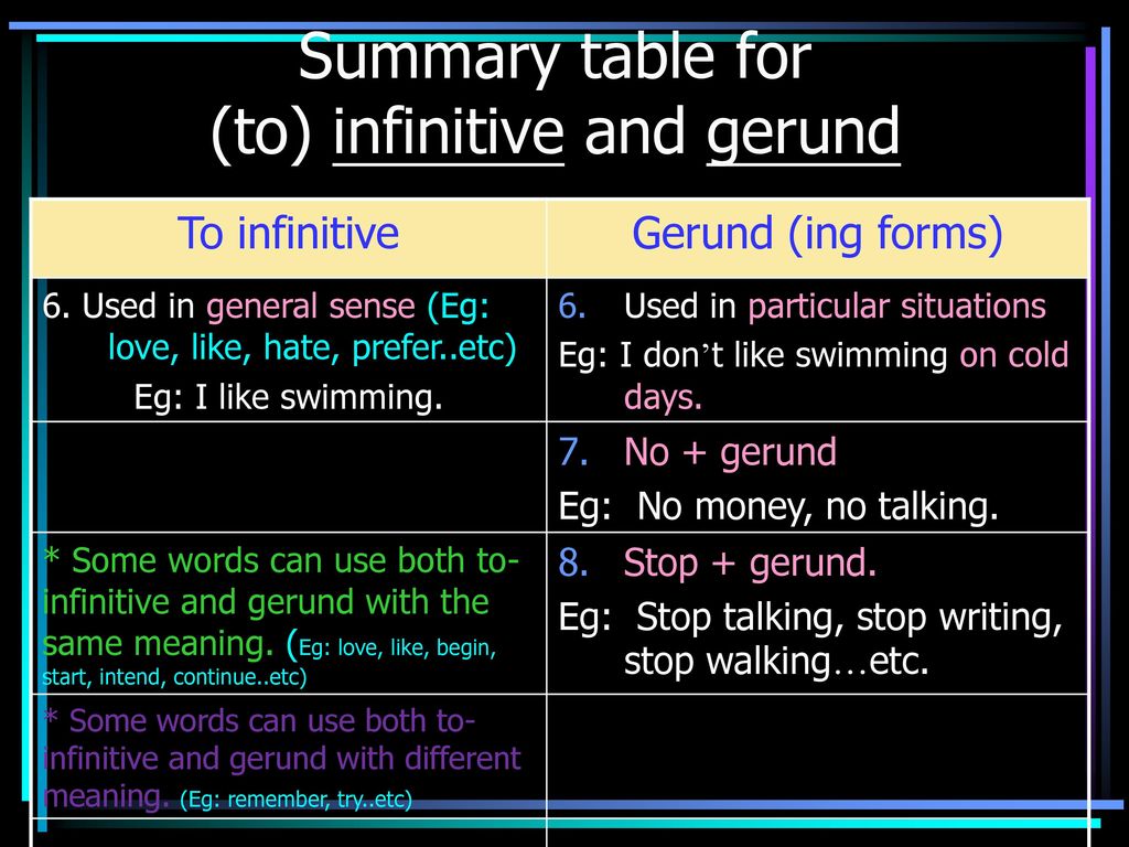 Gerunds and infinitives. Infinitive and Gerund правила. Инфинитив герундий и инфинитив без to. Gerund and Infinitive таблица. Герундий инфинитив правило.