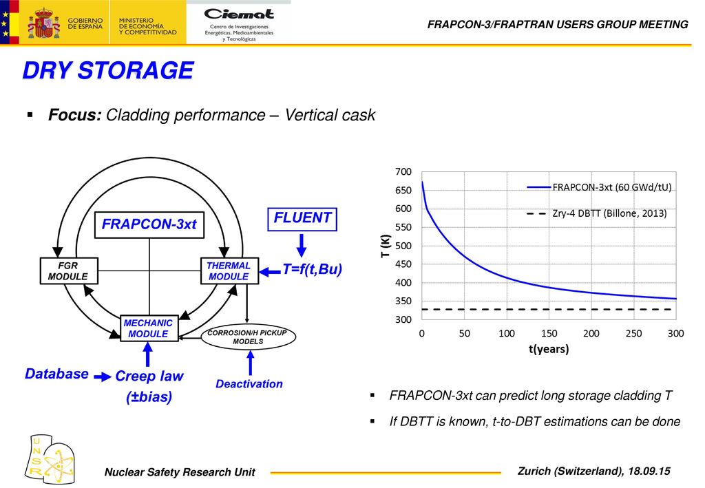 DRY STORAGE Focus: Cladding performance – Vertical cask