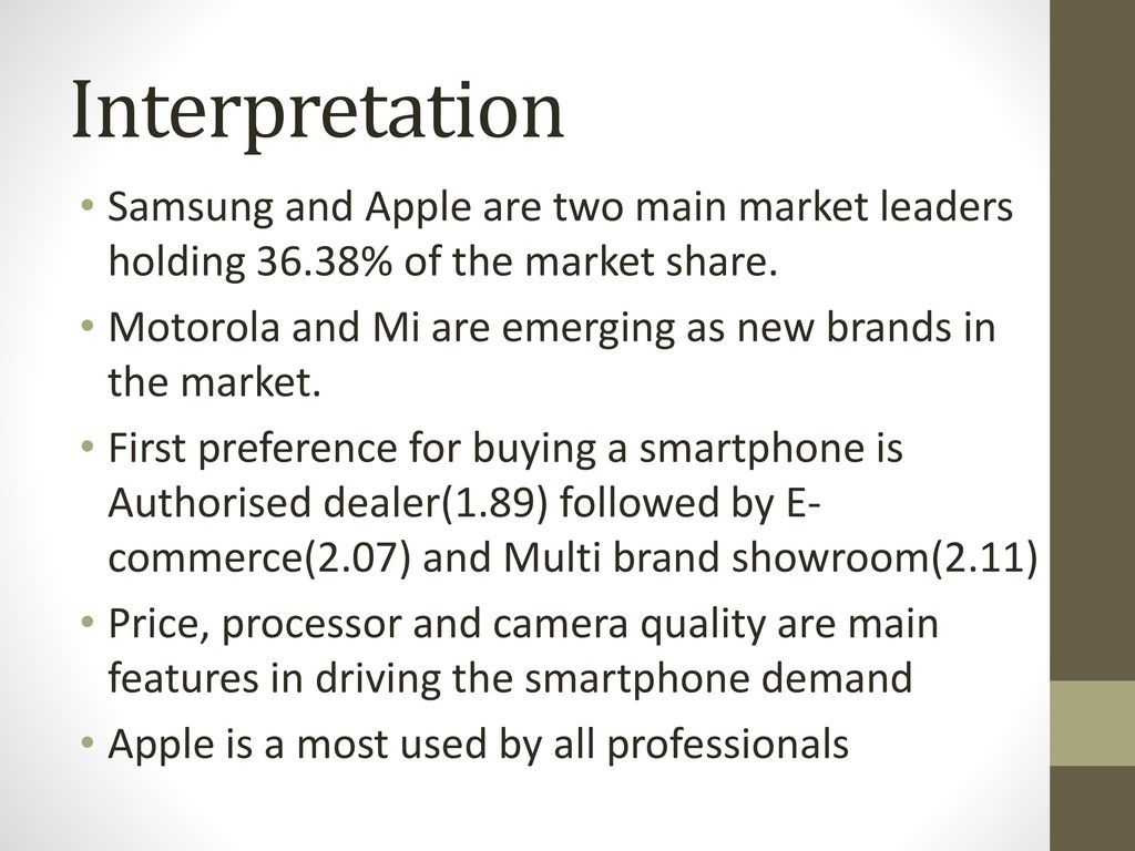 Interpretation Samsung and Apple are two main market leaders holding 36.38% of the market share.