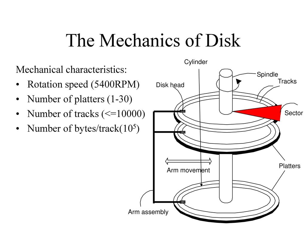hydraulic disk vs mechanical disk