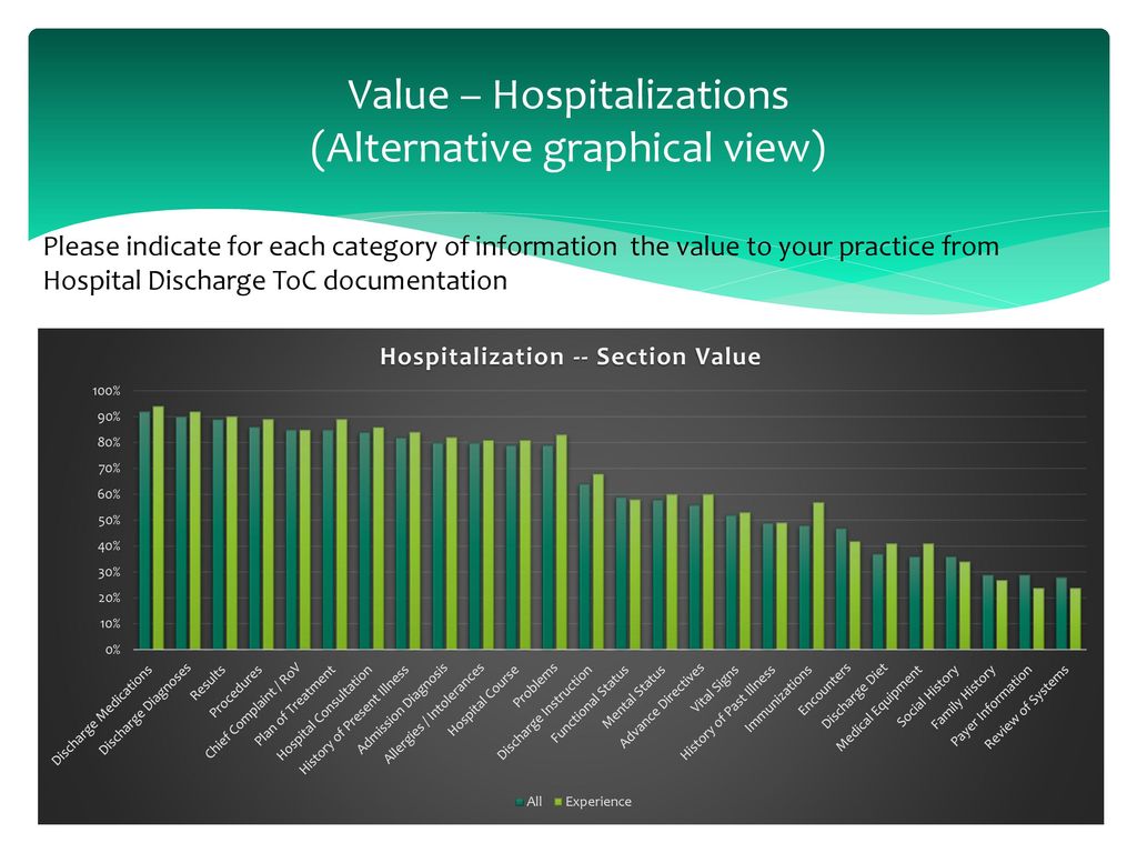 Relevant And Pertinent Findings And Recommendations - Ppt Download