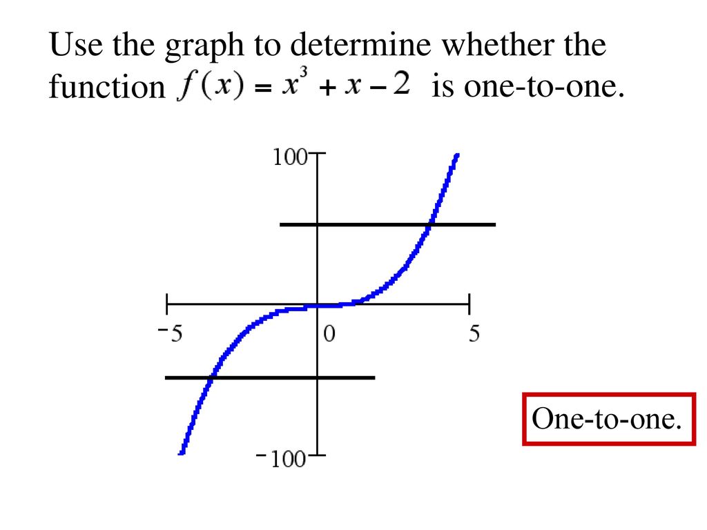6 1 one to one functions inverse function ppt download