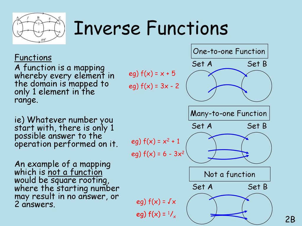 Inverse Functions Functions
