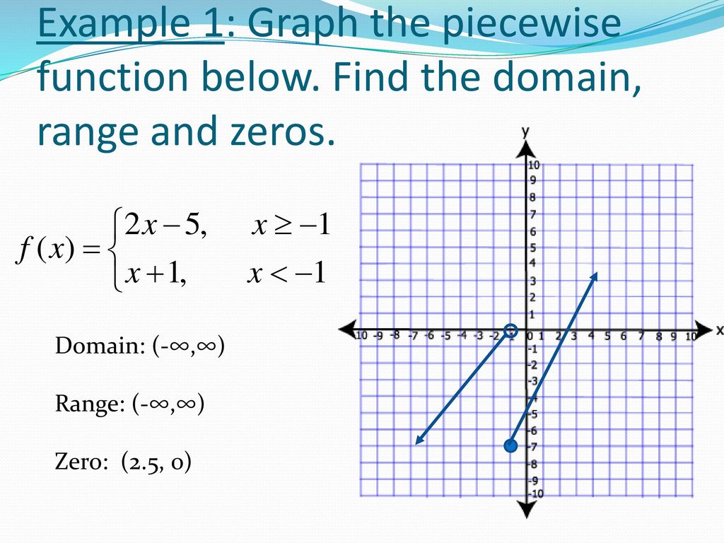 PIECEWISE FUNCTIONS. - ppt download
