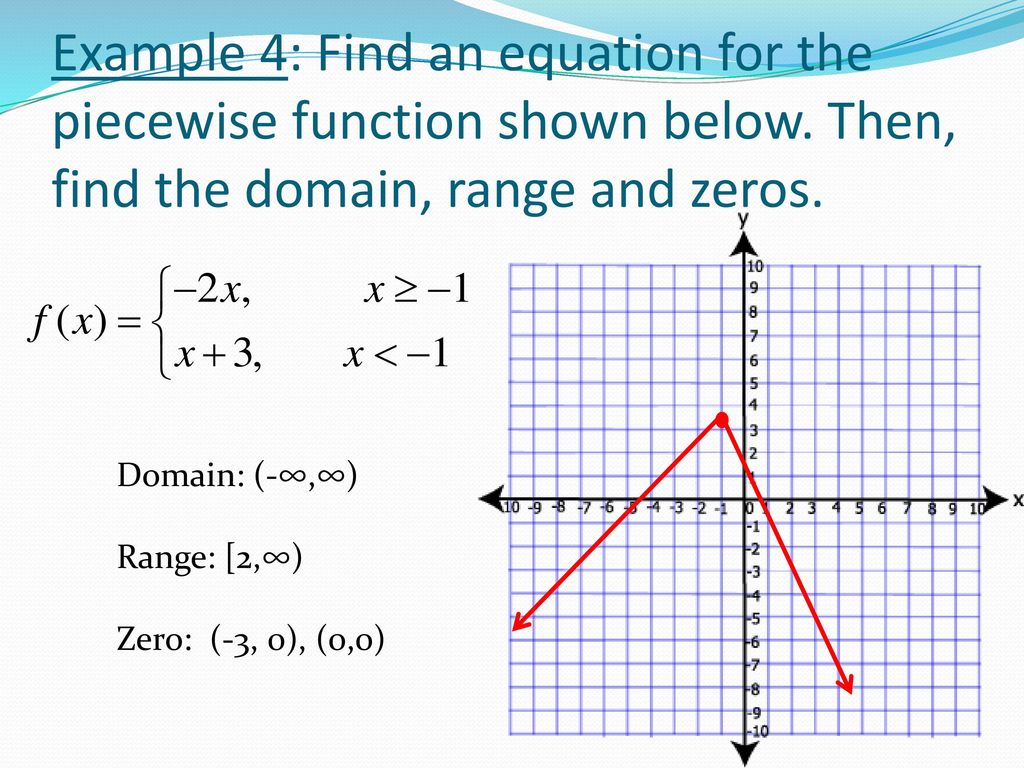 PIECEWISE FUNCTIONS. - ppt download