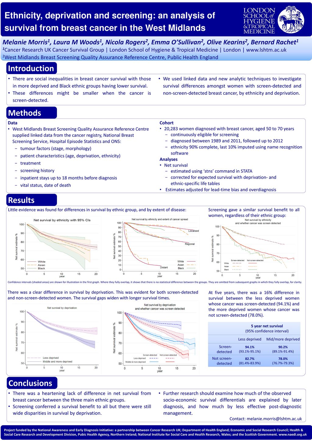 (95% confidence interval) - ppt download