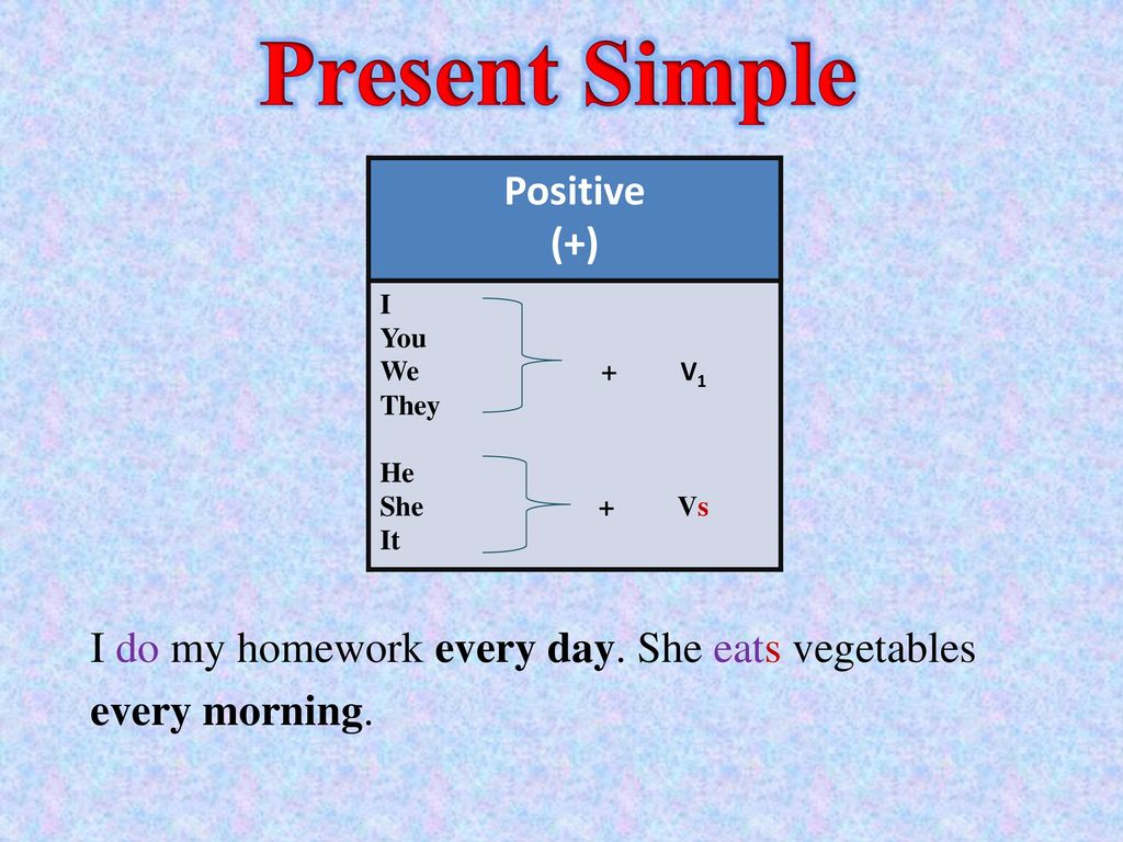 Past simple he she it. Презент Симпл. Present simple. Present simple схема. Present simple affirmative.