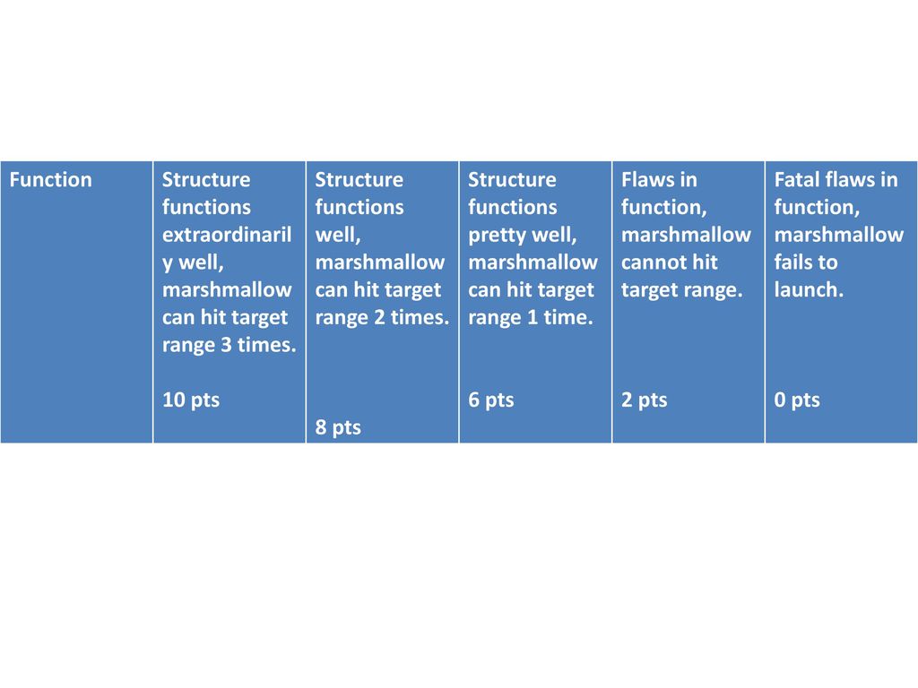 Marshmallow Launcher Project ppt download