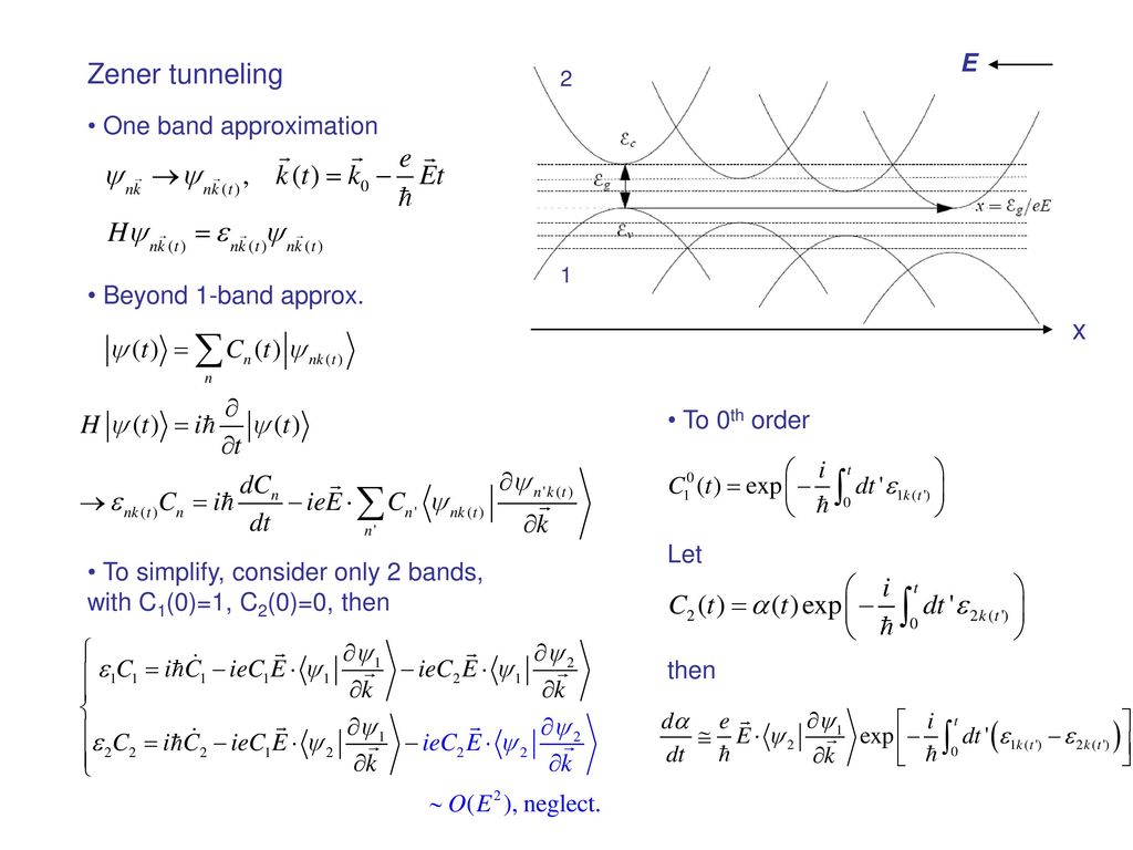 Zener tunneling x E One band approximation Beyond 1-band approx.