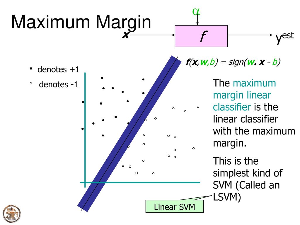 Introduction To Svms Ppt Download