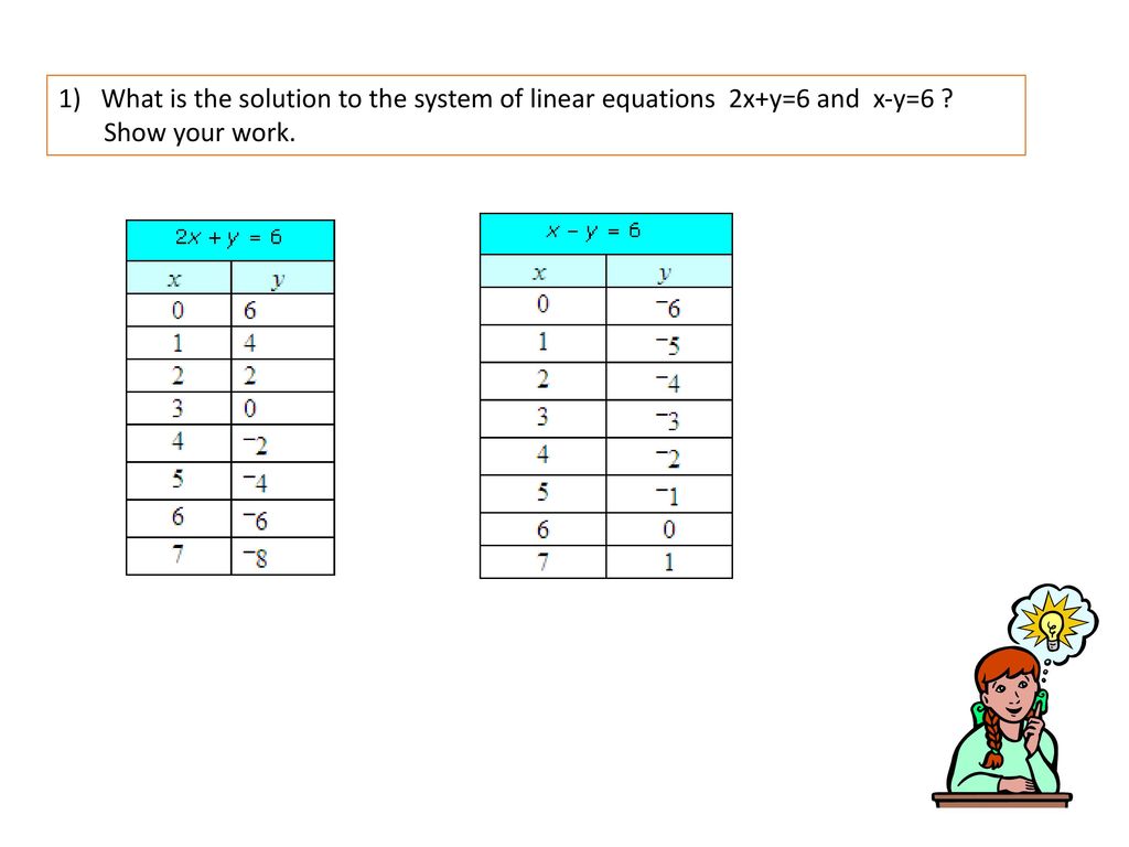 What is the solution to the system of linear equations 2x+y=6 and x-y=6