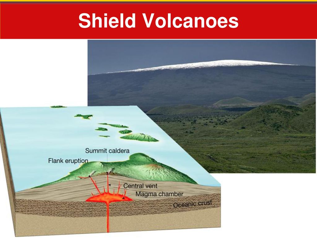 Chapter 10 Volcanoes. - ppt download