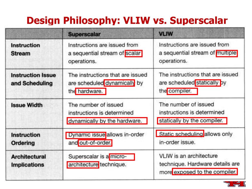 cosc3330-computer-architecture-ppt-download